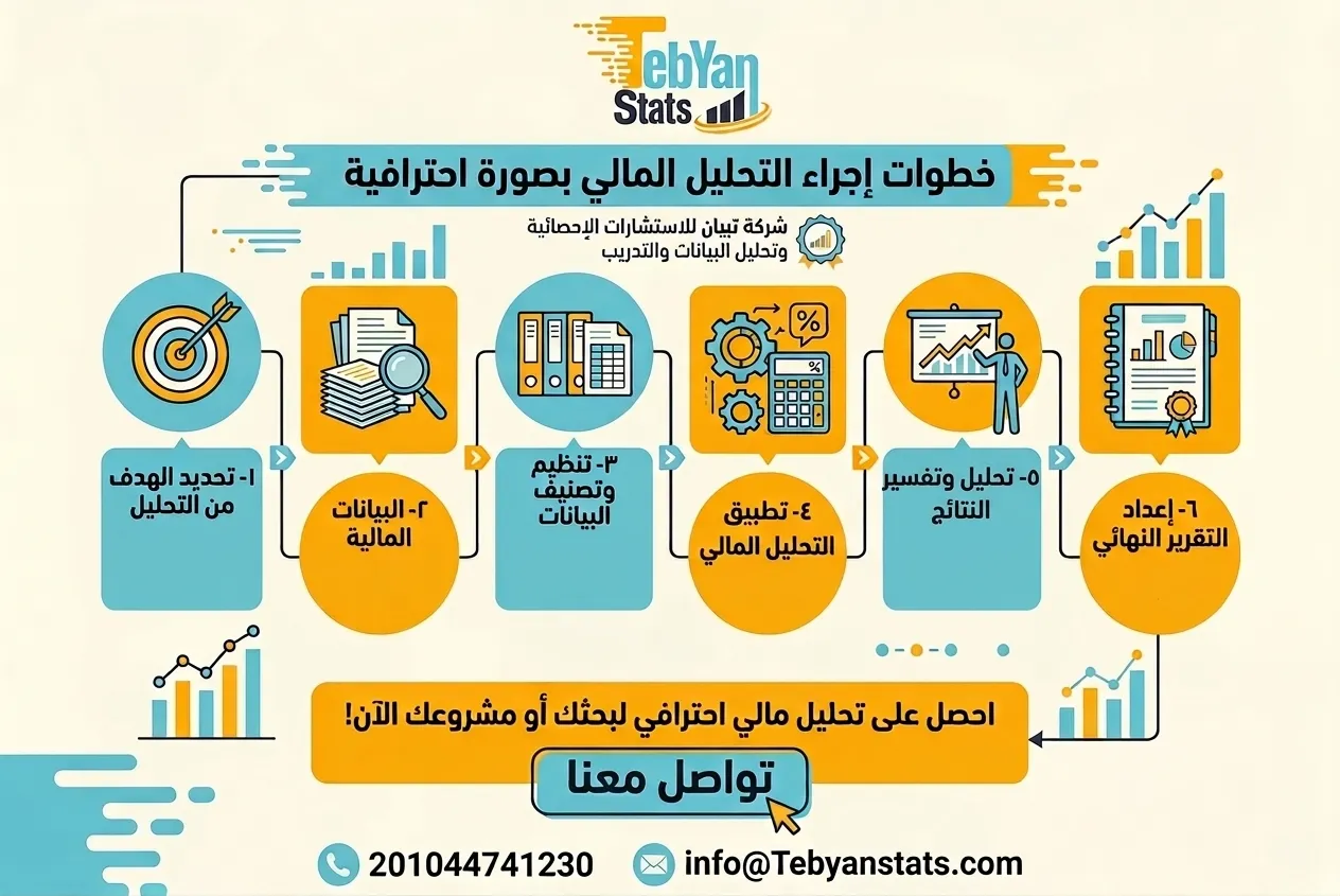 أدوات التحليل المالي doc