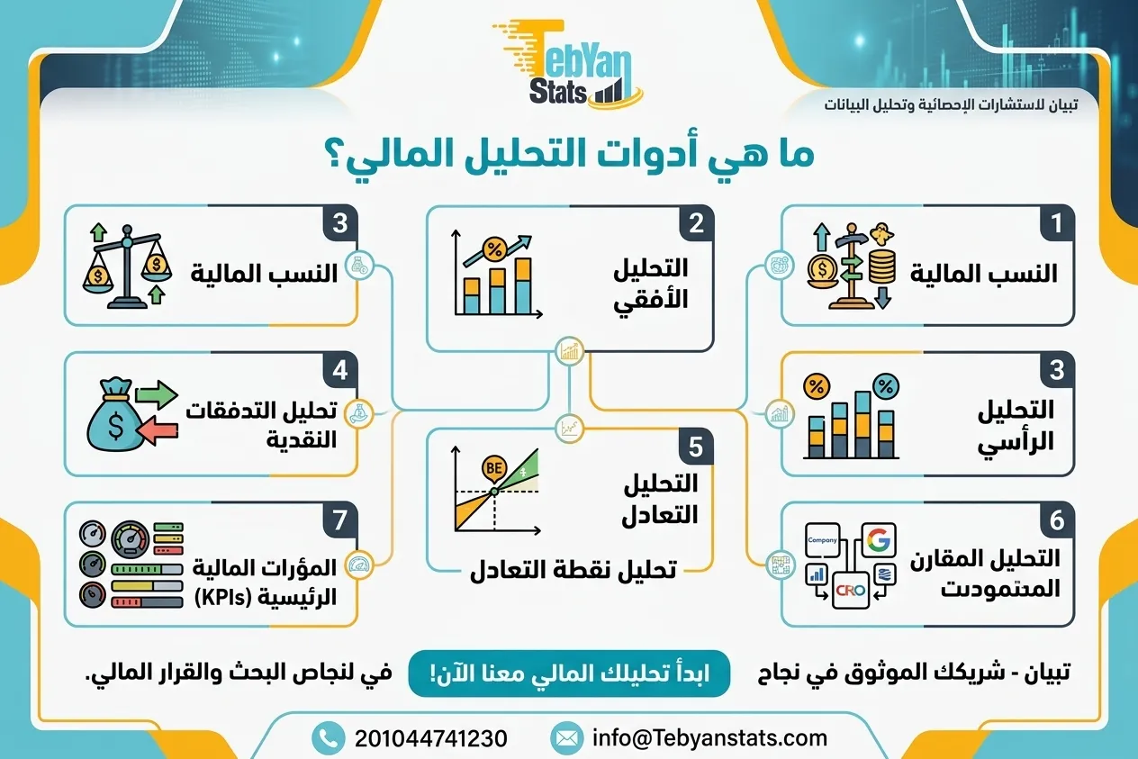 أدوات التحليل المالي