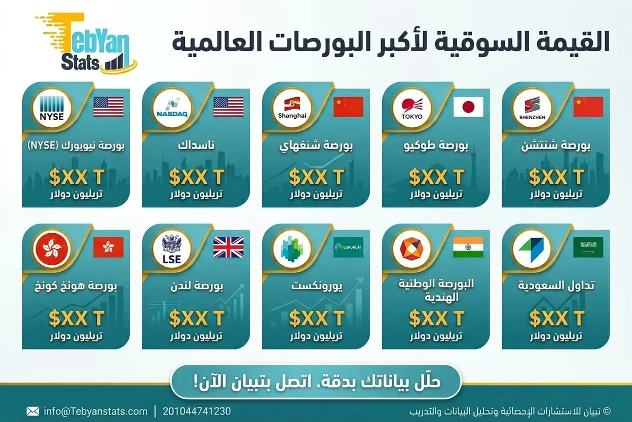 أكبر-عشر-بورصات-في-العالم