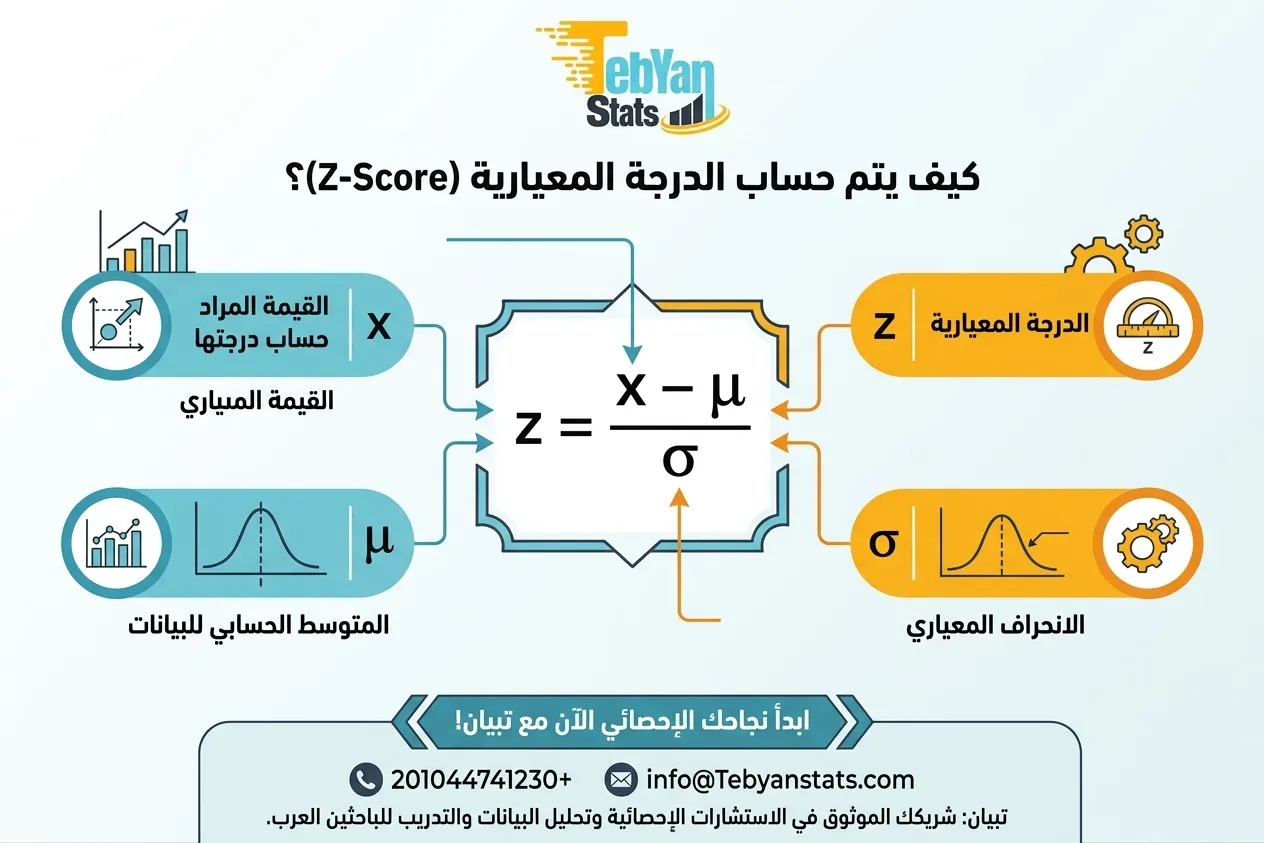 احصاء-التوزيع-الطبيعي