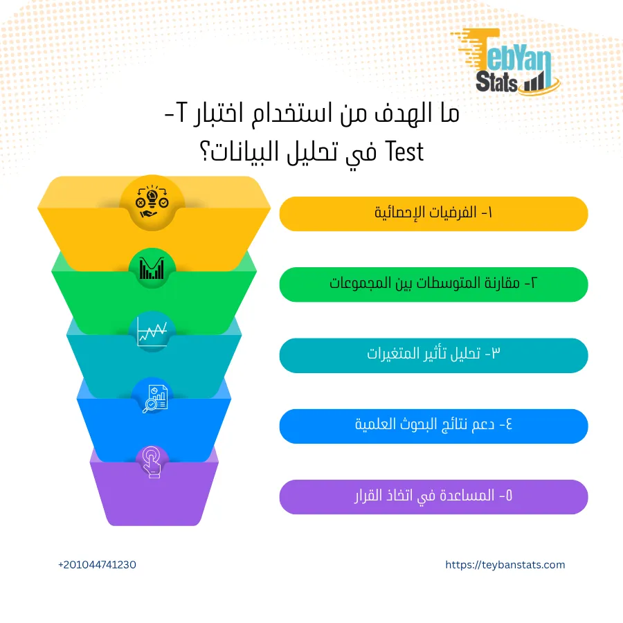 اختبار t test في الإحصاء