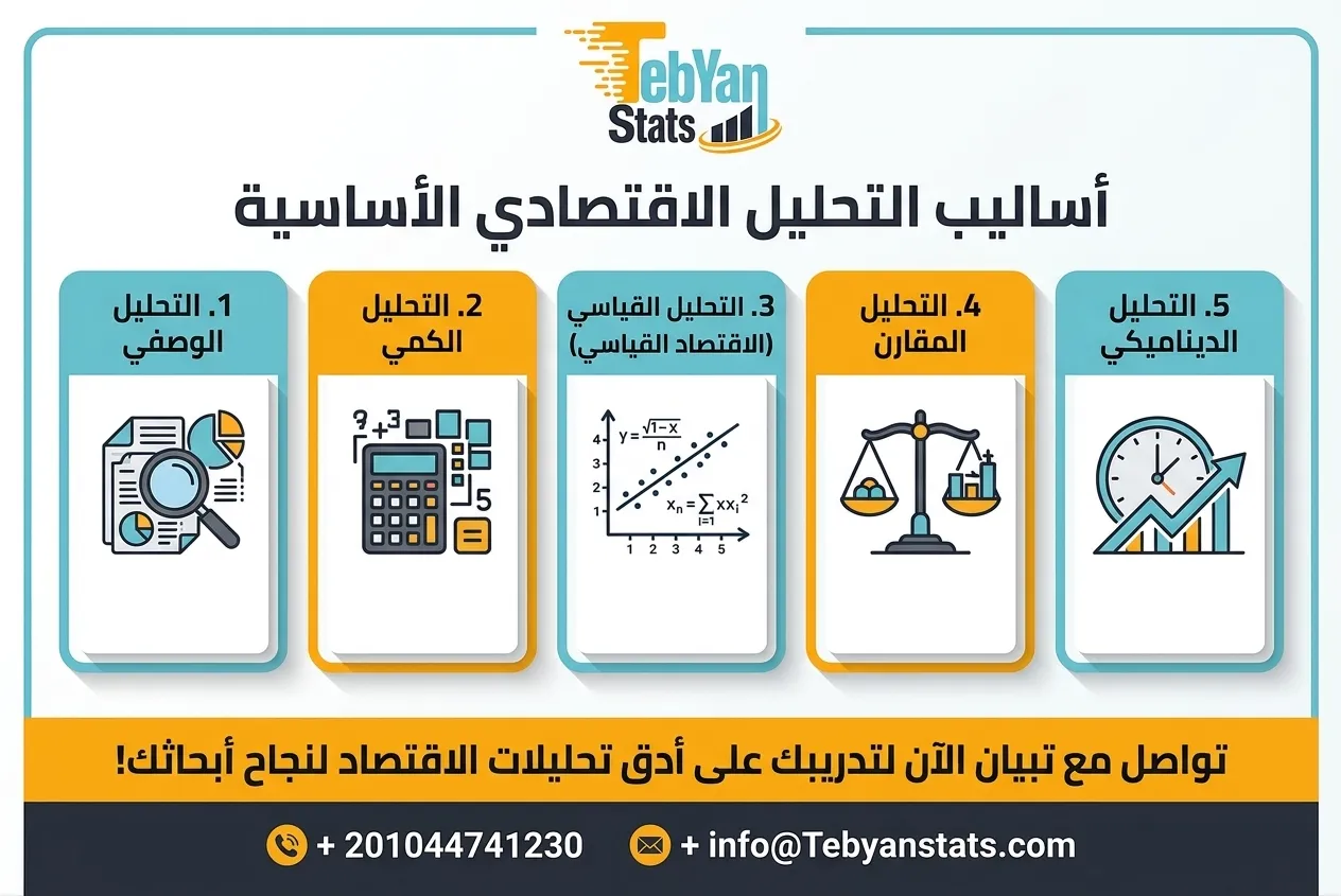 اساليب التحليل الاقتصادي