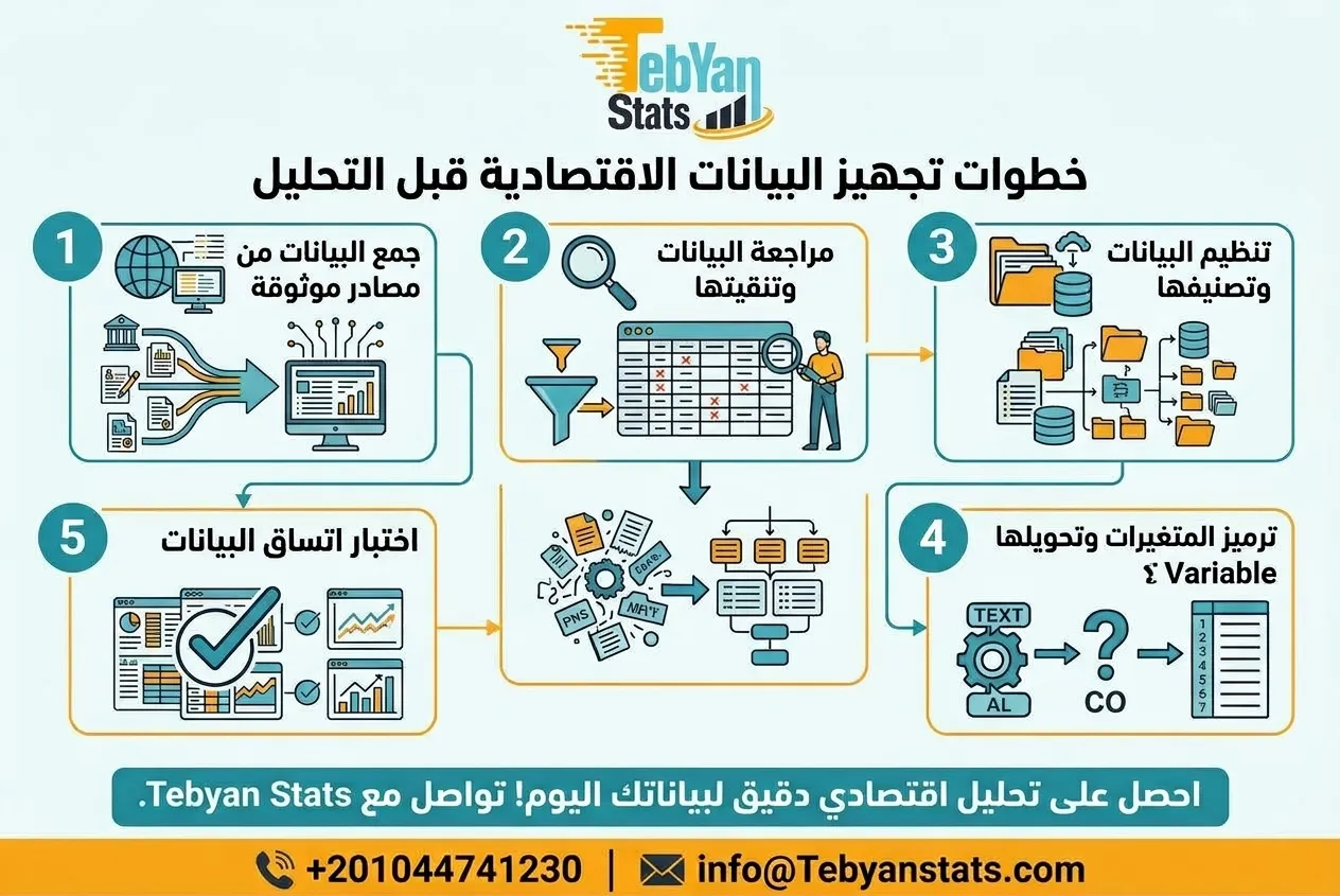 استخدام-البيانات-الاقتصادية-الكمية-في-البحوث-التطبيقية