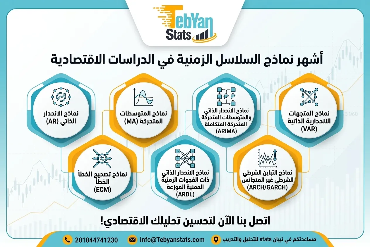 استخدام-السلاسل-الزمنية-في-تحليل-البيانات-الاقتصادية-للرسائل