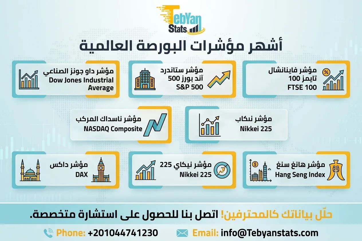 اسماء-مؤشرات-البورصة-العالمية