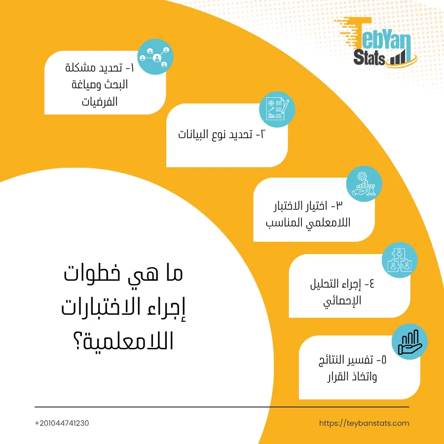 الاختبارات الإحصائية اللامعلمية