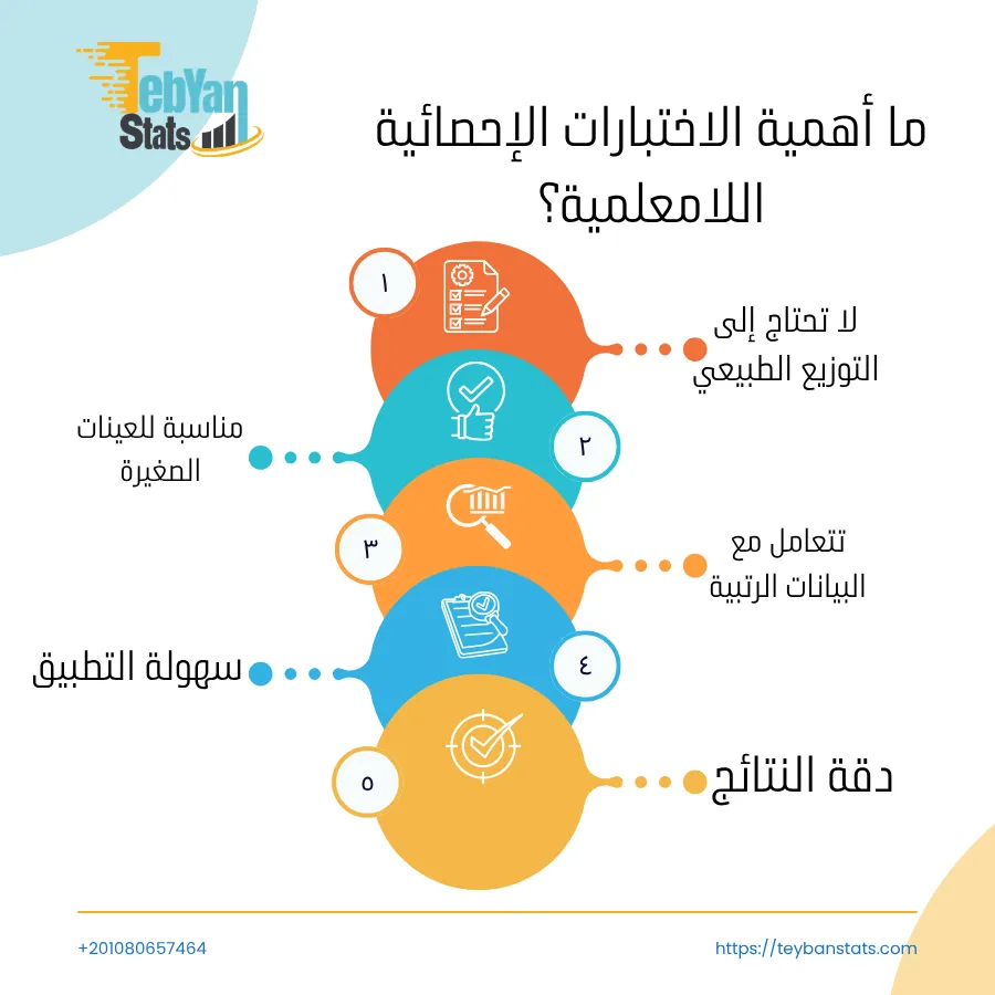 الاختبارات-الإحصائية-اللامعلمية