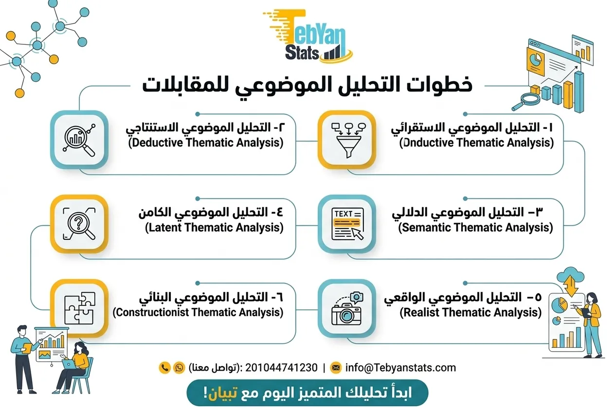 التحليل الموضوعي للمقابلات