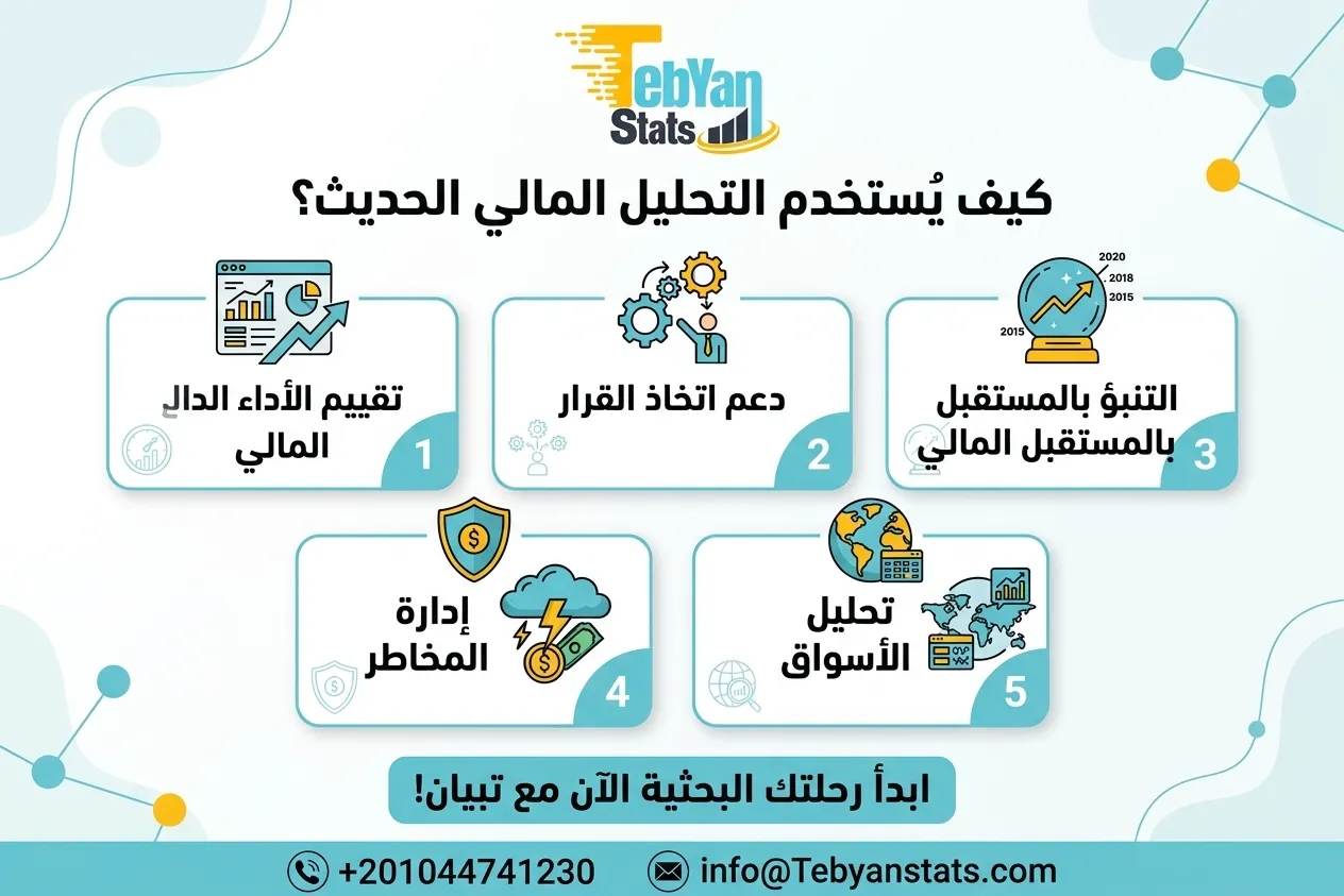 التحليل-المالي-الحديث