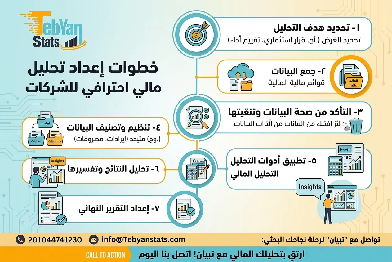 التحليل-المالي-للشركات