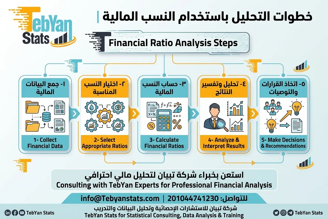 التحليل-باستخدام-النسب-المالية