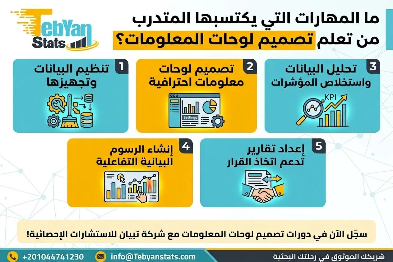 التدريب-على-إنشاء-لوحات-المعلومات