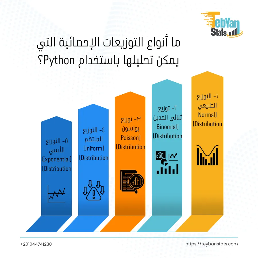 التوزيعات الإحصائية في بايثون