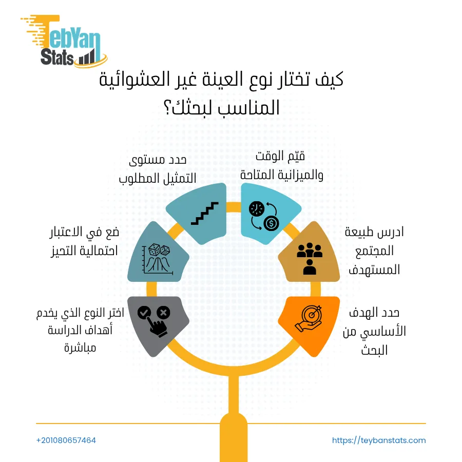 العينات-غير-العشوائية-في-الاحصاء
