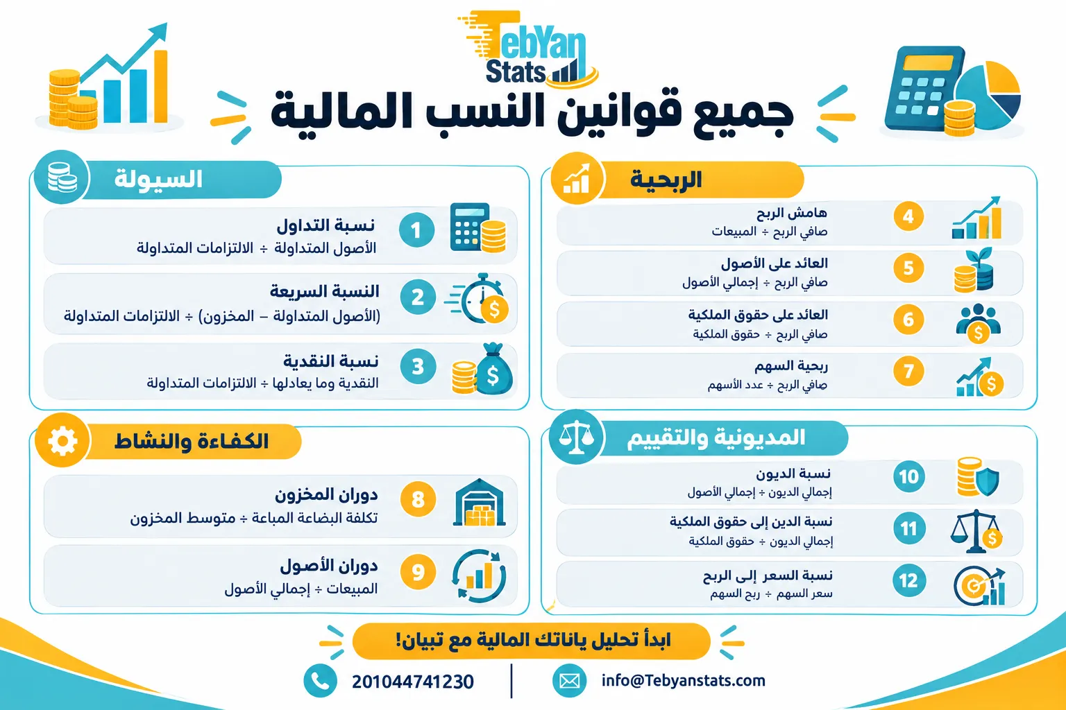 النسب-المالية-في-التحليل-المالي