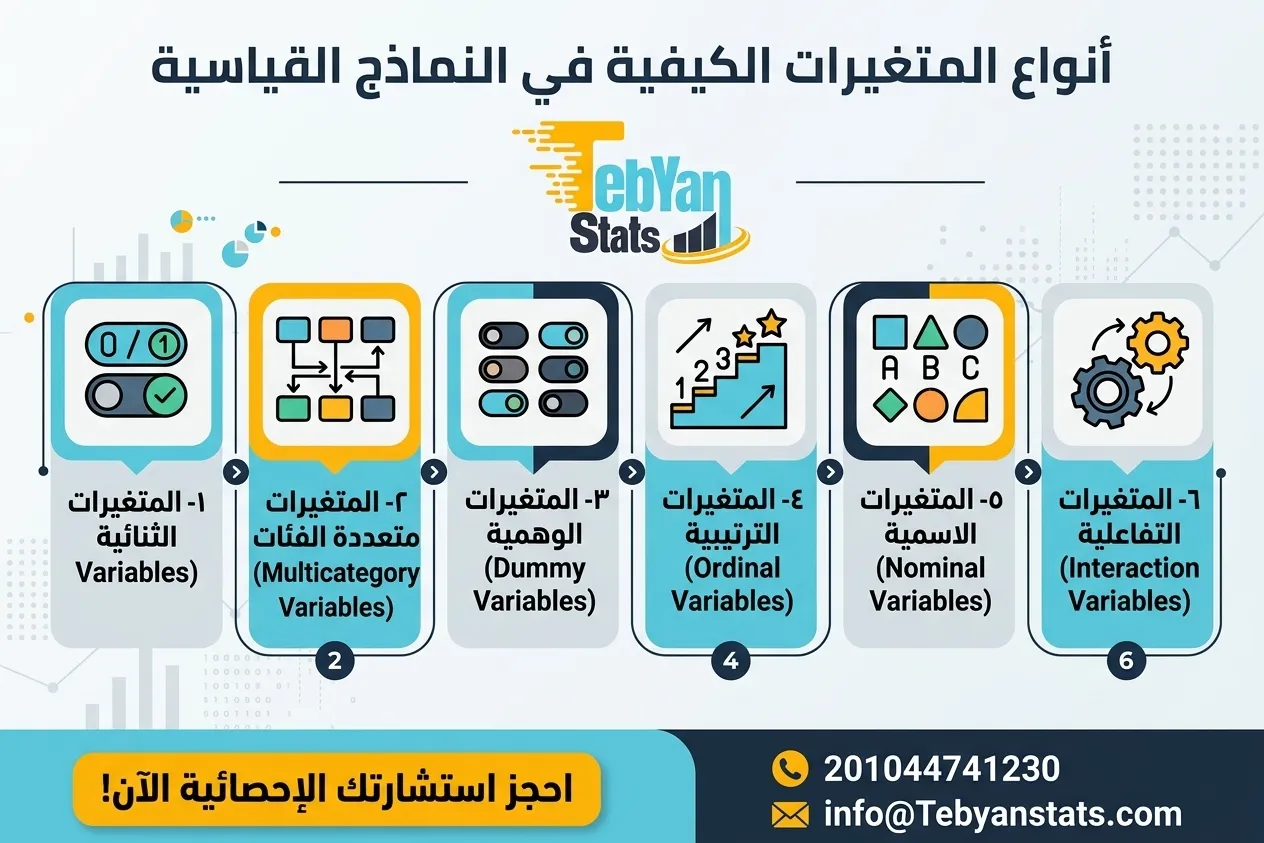 النمذجة-القياسية-للمتغيرات-الكيفية