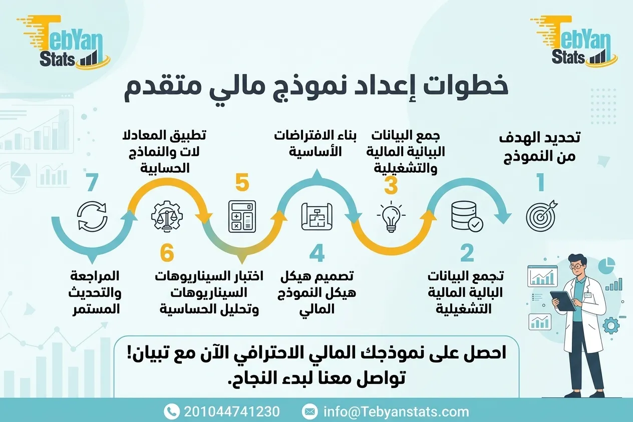 النمذجة-المالية-المتقدمة