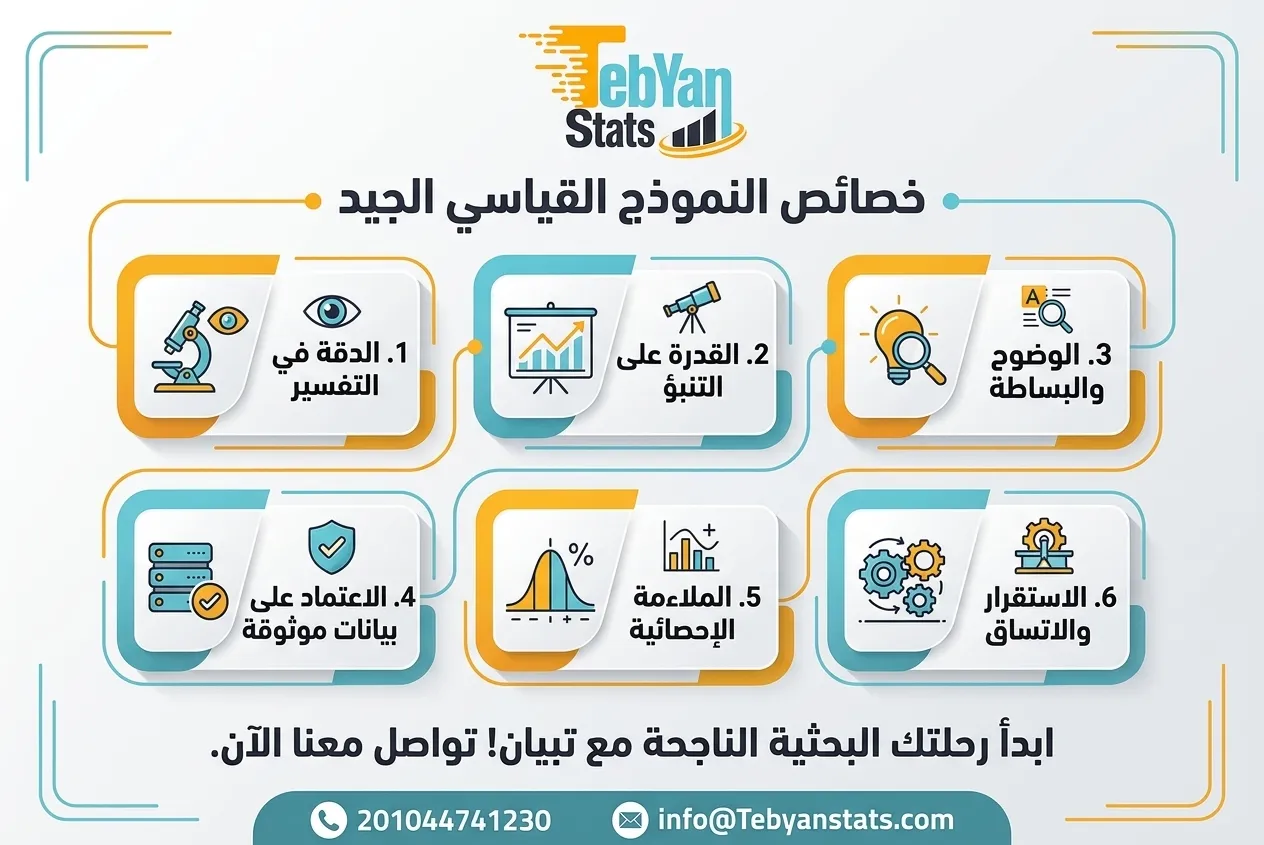 النموذج القياسي في الاقتصاد