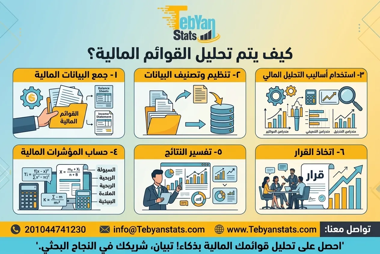 برنامج_ تحليل_ القوائم_ المالية