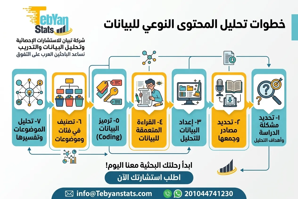 تحليل محتوى نوعي
