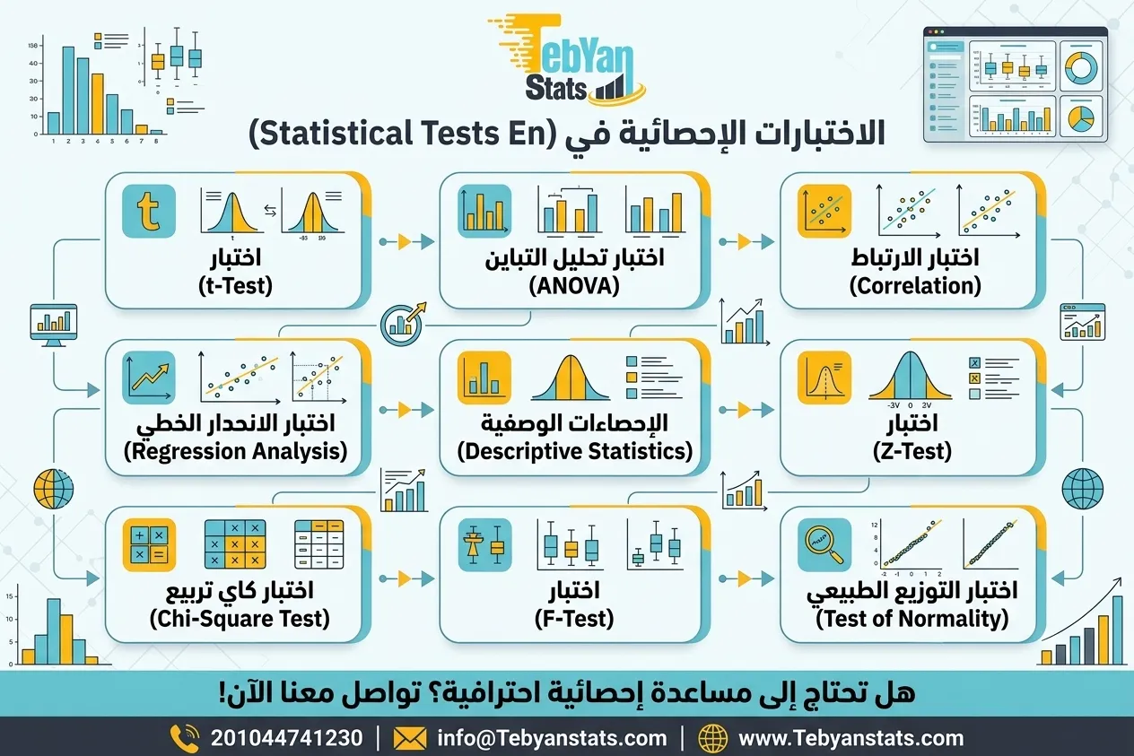 تحليل-البيانات-باستخدام-برنامج-إكسل