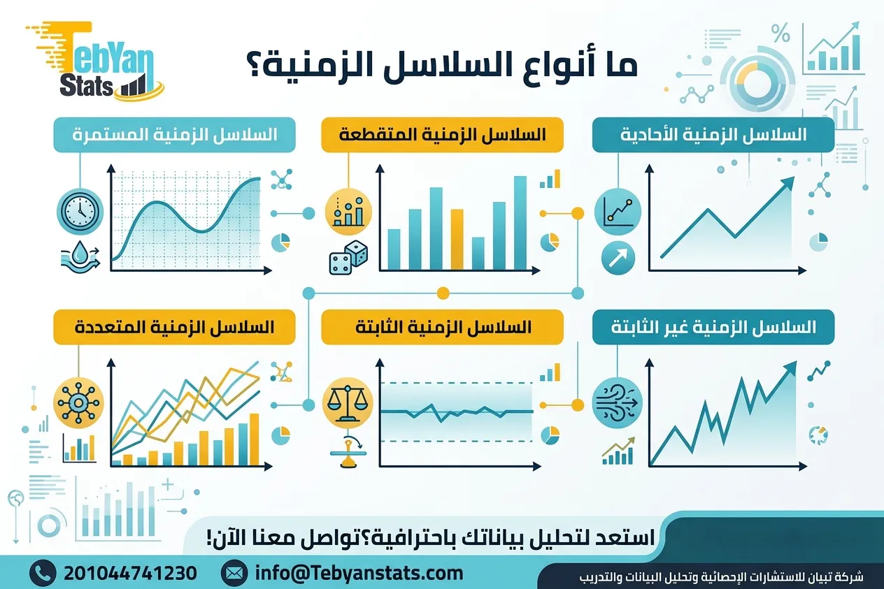 تحليل-السلاسل-الزمنية