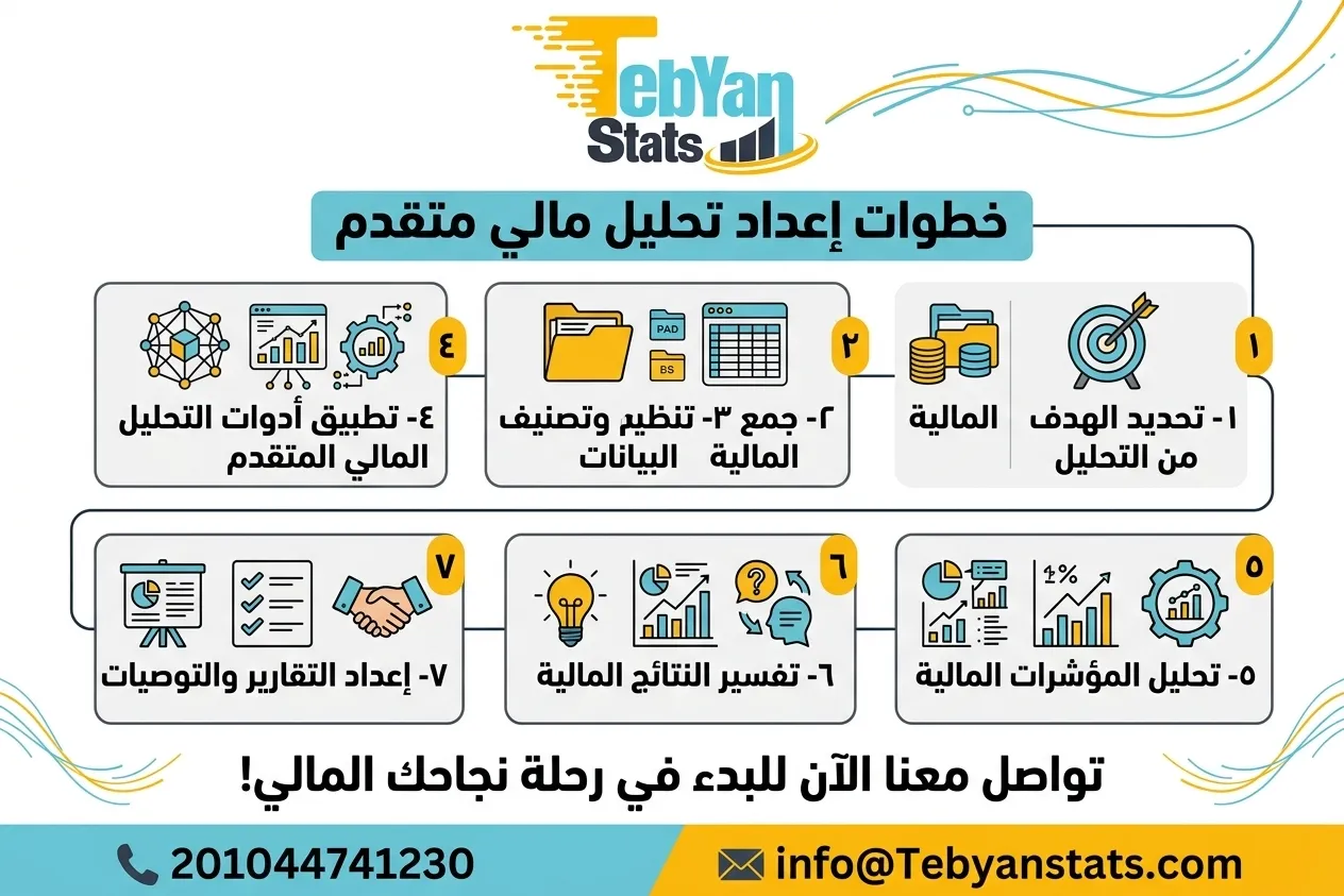 تحليل-مالي-متقدم