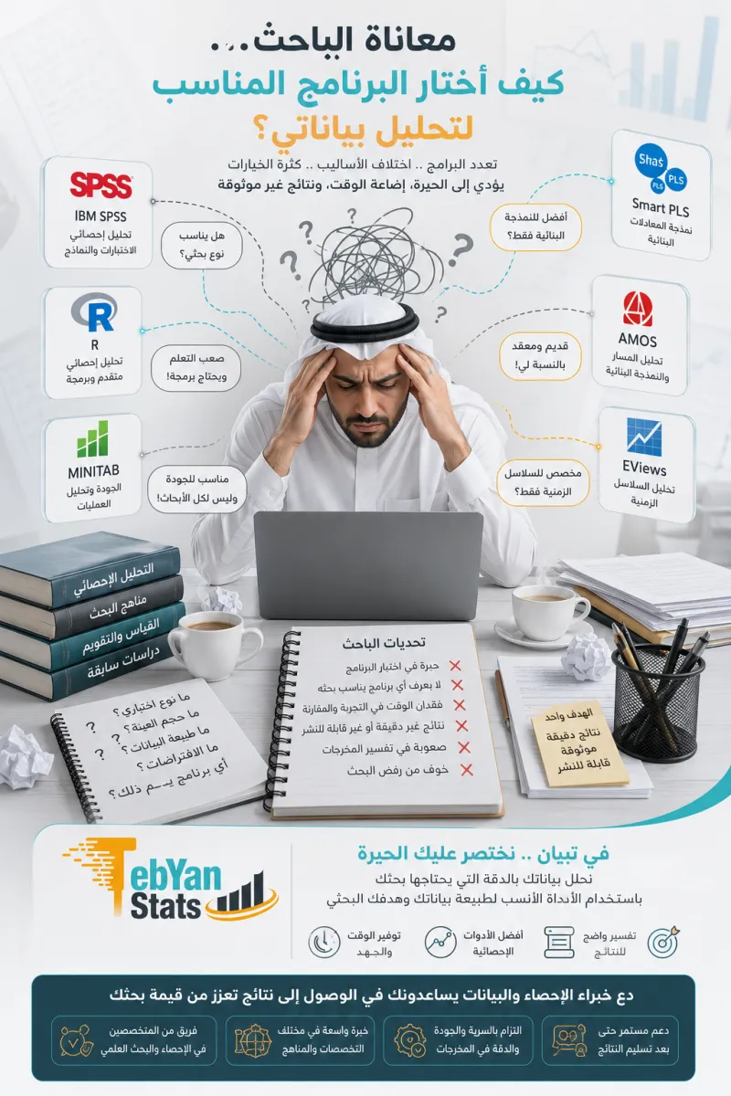 ايش-اختار-برنامج-مناسب-لرسالتي