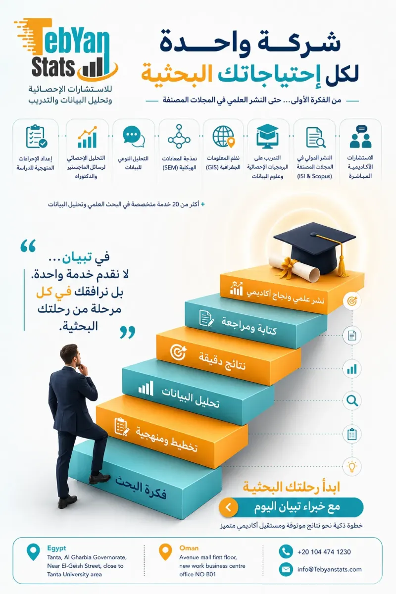 خدمات التحليل الإحصائي المتقدم