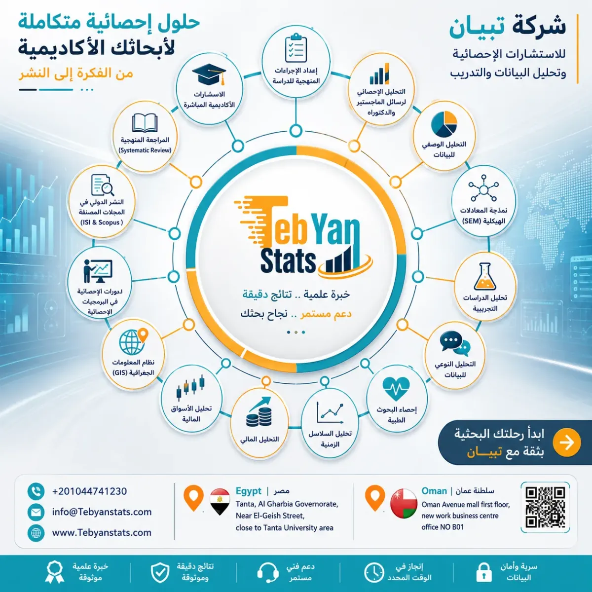 إعداد نتائج التحليل الإحصائي