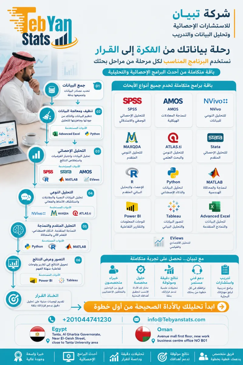 التحليل-الاحصائي-للبيانات