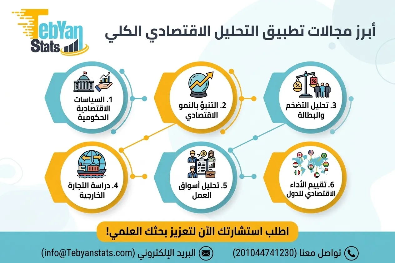 تطبيقات-التحليل-الاقتصادي-الكلي