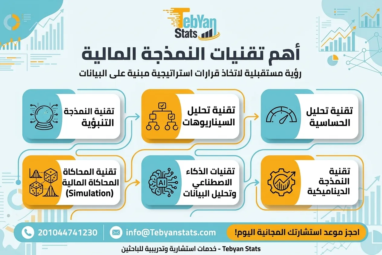 تقنيات-النمذجة-المالية