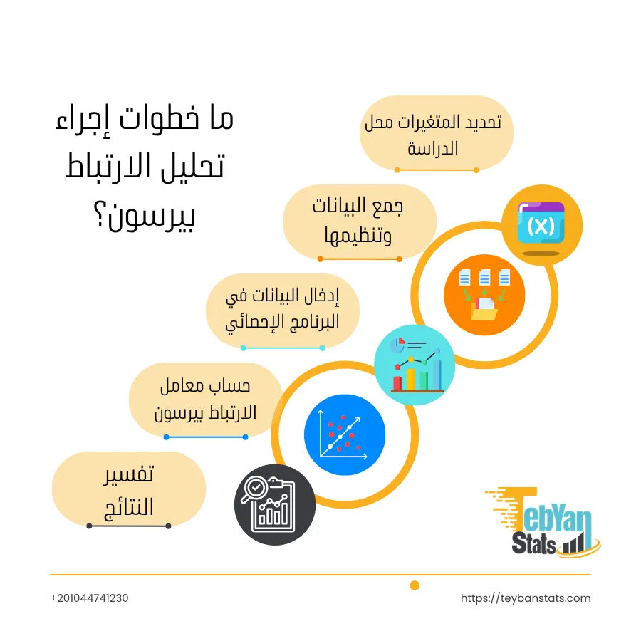 جدول معامل الارتباط بيرسون