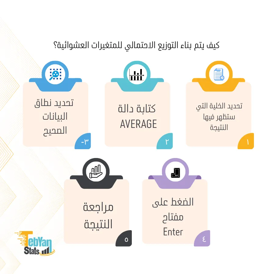 حساب المتوسط الحسابي في الاكسل