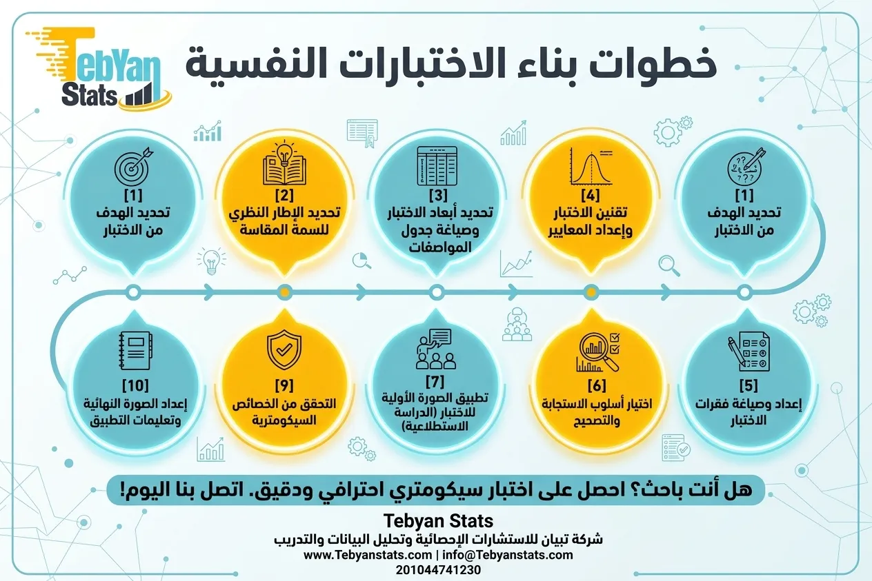 خطوات بناء الاختبارات النفسية