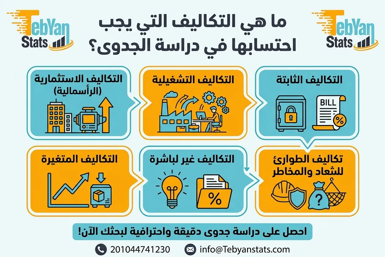 دراسة-الجدوى-الاقتصادية