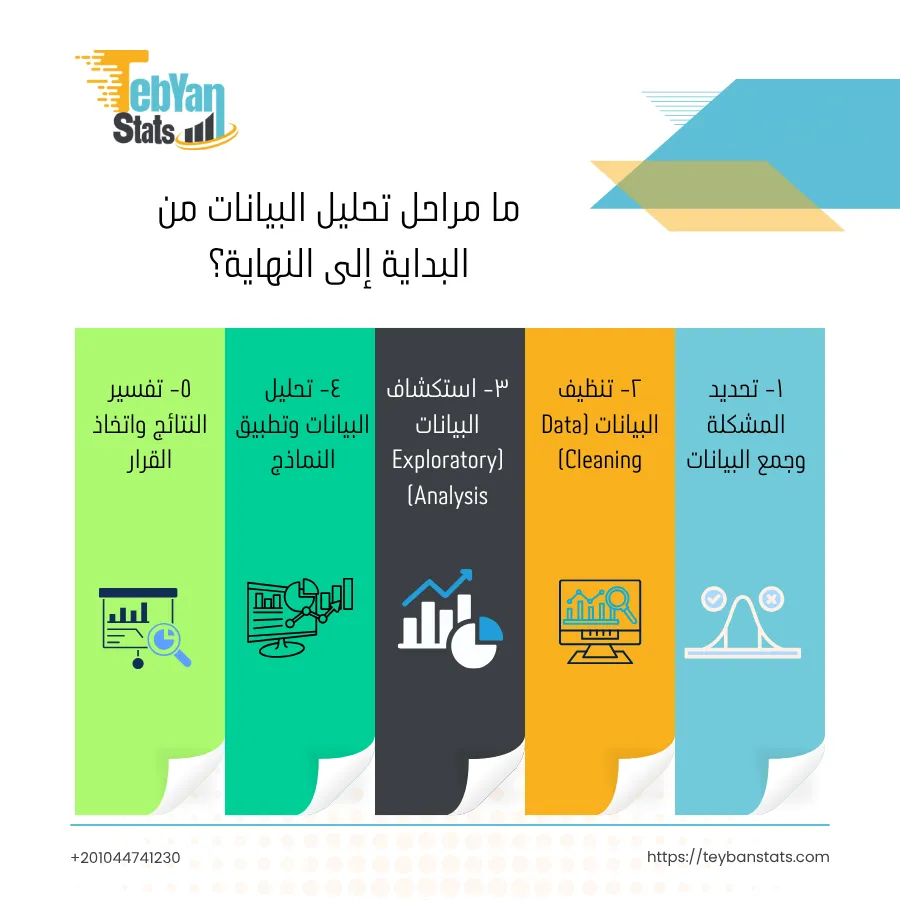 دورة تحليل البيانات