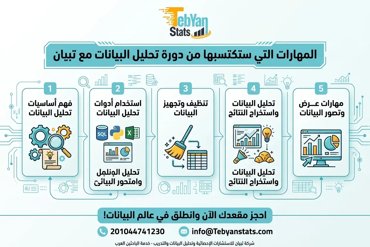 دورة-تحليل-البيانات-أونلاين