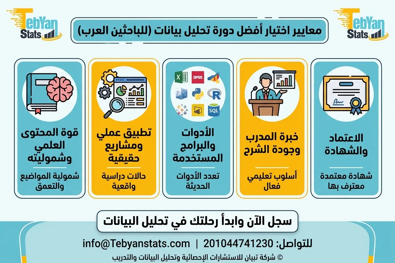 دورة-تحليل-البيانات