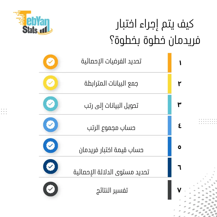 شرح اختبار فريدمان