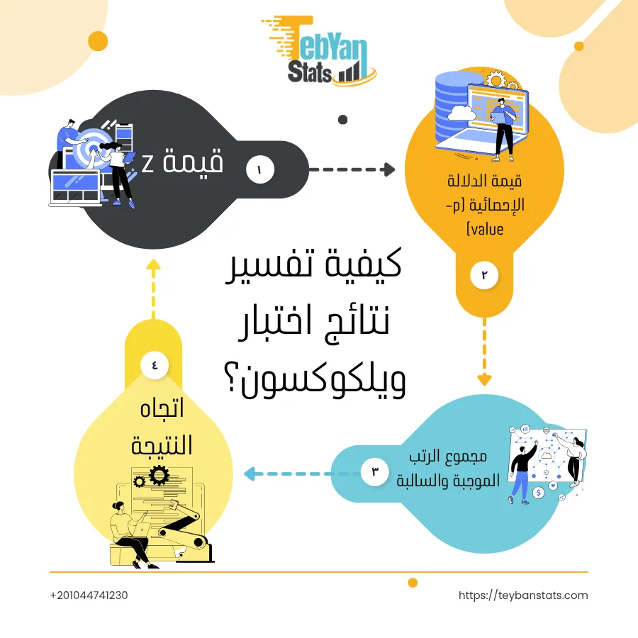 شرح اختبار ويلكوكسون