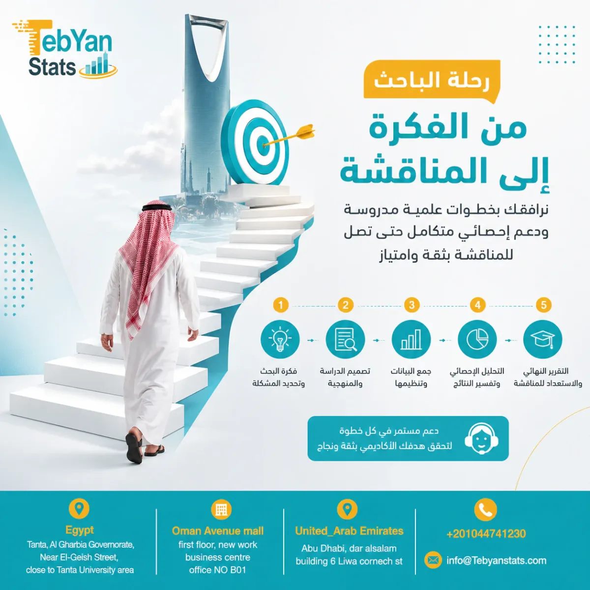 تحليل احصائي احترافي للرسالة