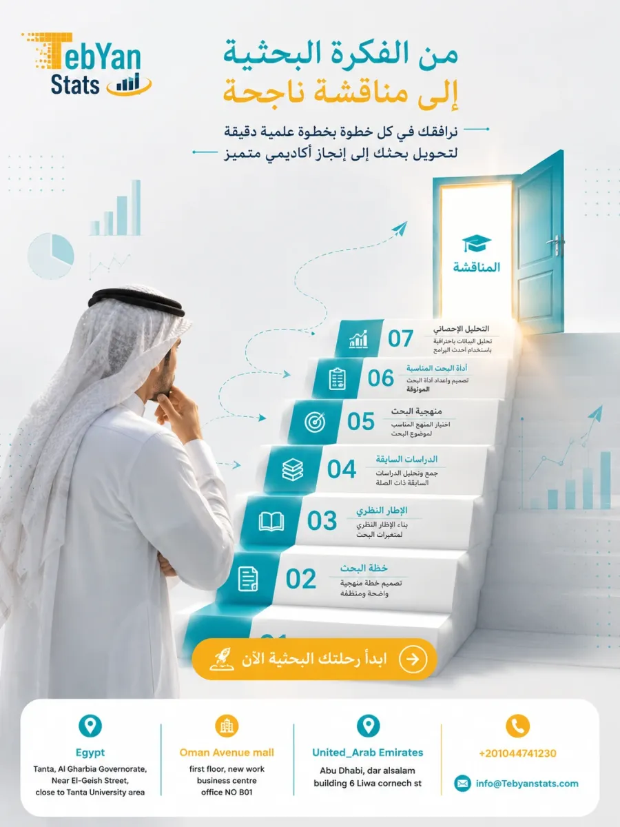 تحليل بيانات الدراسات العلمية