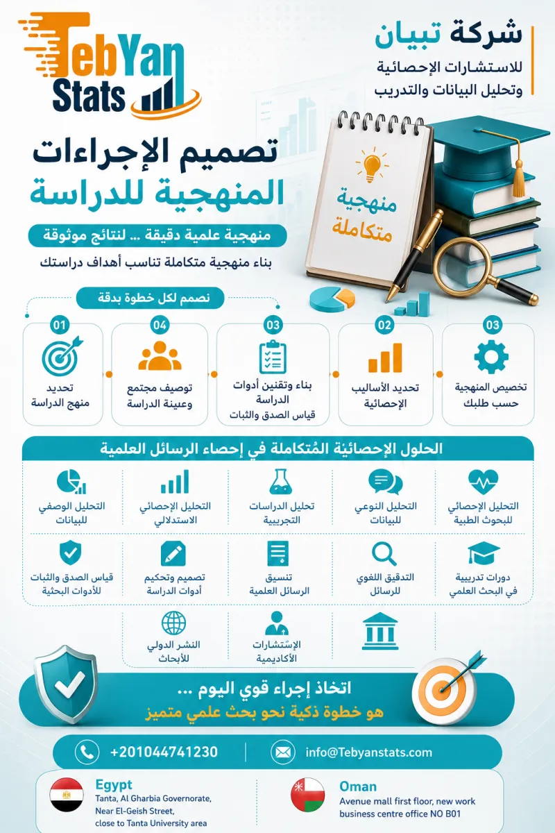تصميم منهجية الدراسة
