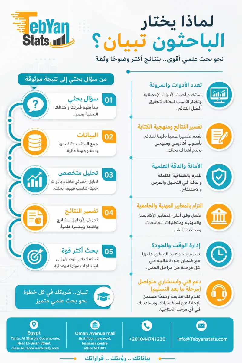حليل-احصائي-احترافي
