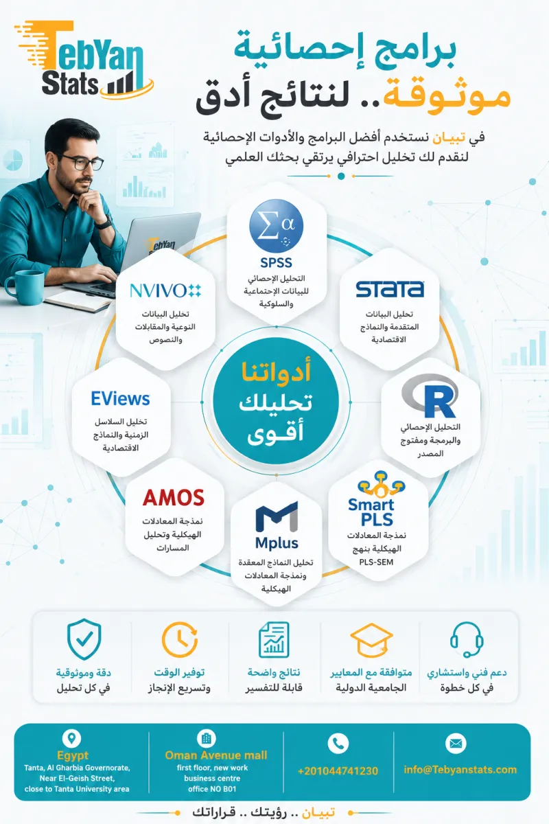صعوبة-اختيار-البرنامج-الاحصائي