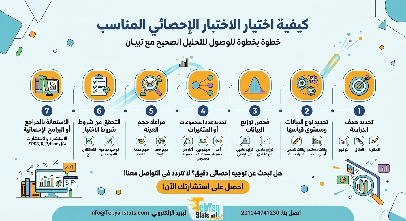 كيف أختار الاختبار الإحصائي المناسب لبحثي؟