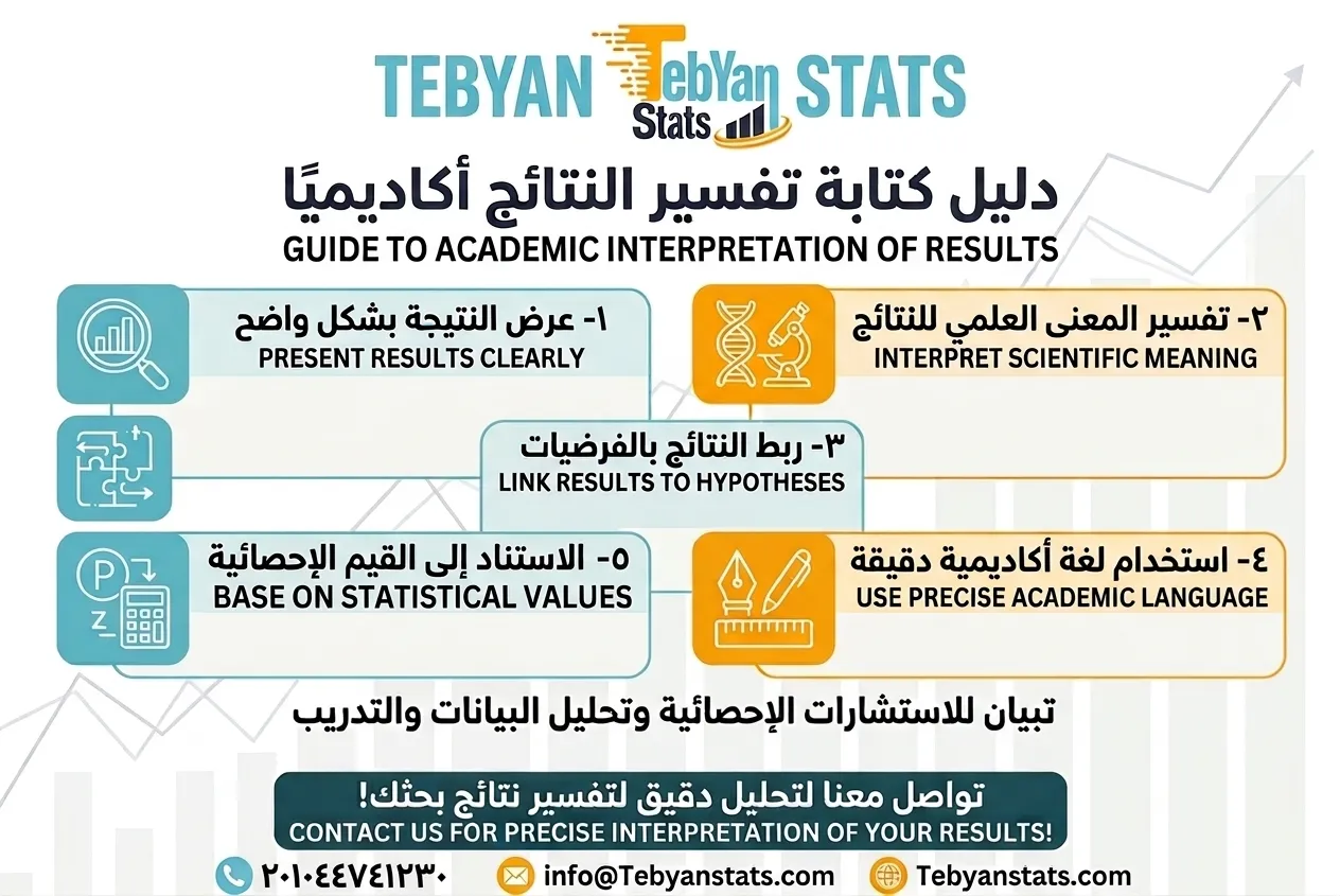 كيف أفسر نتائج SPSS؟
