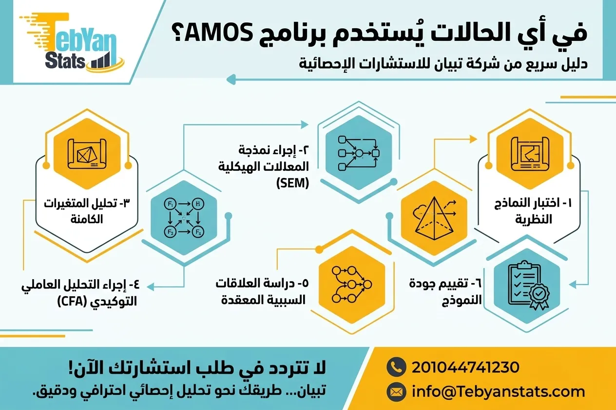 كيف تحدد البرنامج الإحصائي الأنسب لبياناتك؟